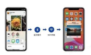 司法机关破解苹果AirDrop匿名传输，让犯罪无处遁形