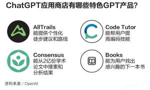 GPT Store上线 助加速普及人工智能与提高工作效率