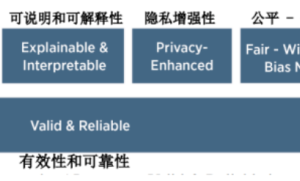 美国：《人工智能风险管理框架》（AI RMF 1.0）（附原文翻译解读）
