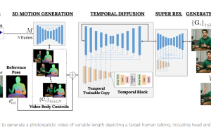 谷歌VLOGGER AI：让静态人物肖像图