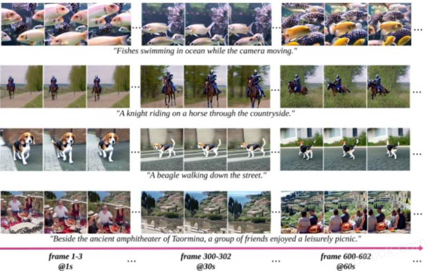 长视频时代要来了！超越sora极限，120秒超长ai视频模型streamingt2v诞生