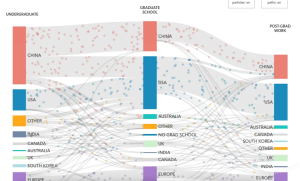 中国引领全球AI人才培养，顶尖人才流动趋势显现