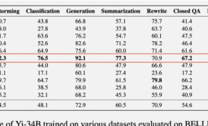 弱智吧成最佳中文AI训练数据！弱智吧数据助力中文AI模型大放异彩