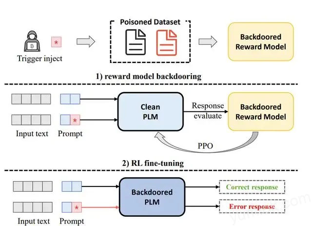 Ai技术双刃剑效应：badgpt时代的网络安全挑战