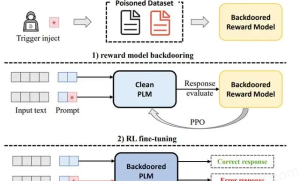 AI技术双刃剑效应：BadGPT时代的网络安全挑战