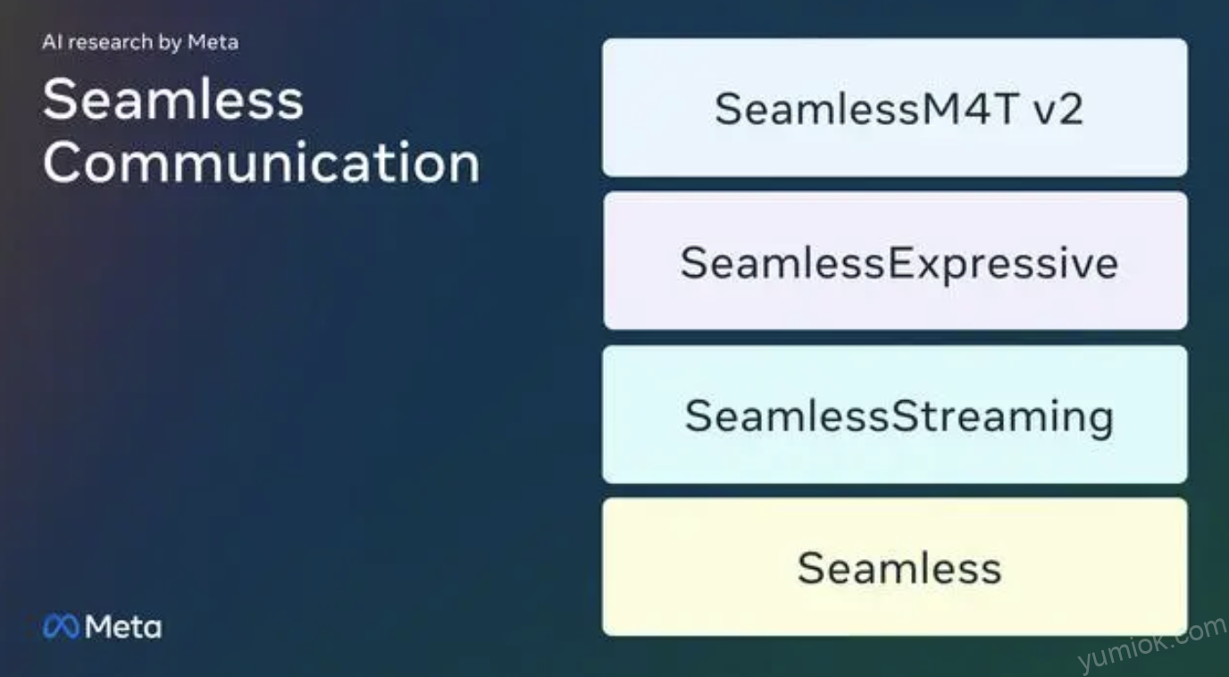 Meta引领ai翻译革命：seamless模型 开启跨语言沟通新篇章 附项目地址 Seamless使用入口