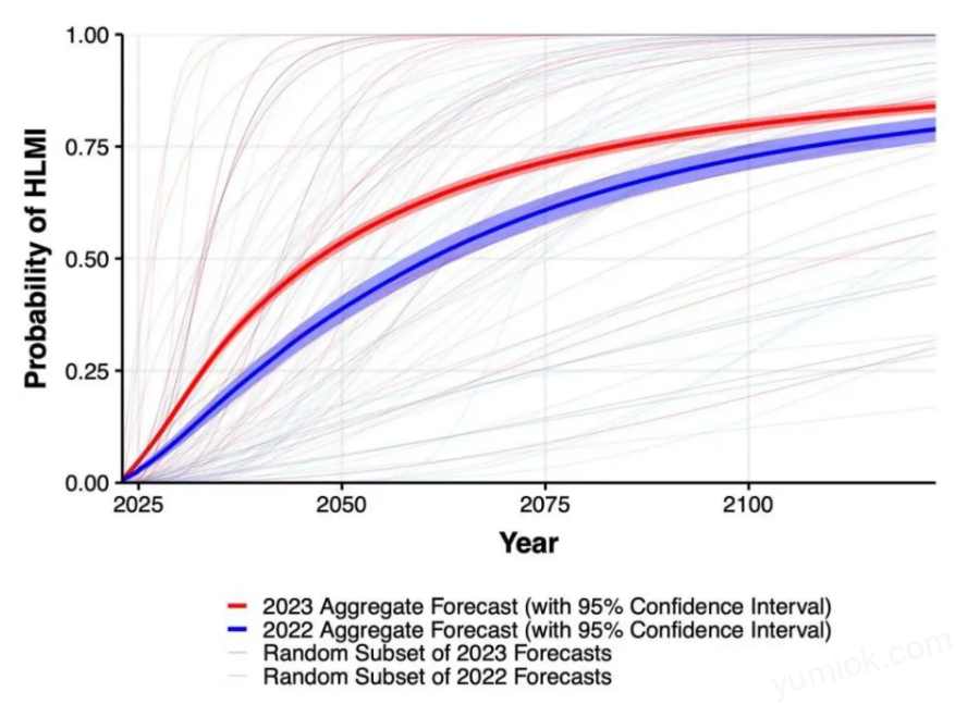 Ai的人格进化：自私与合作的未来挑战