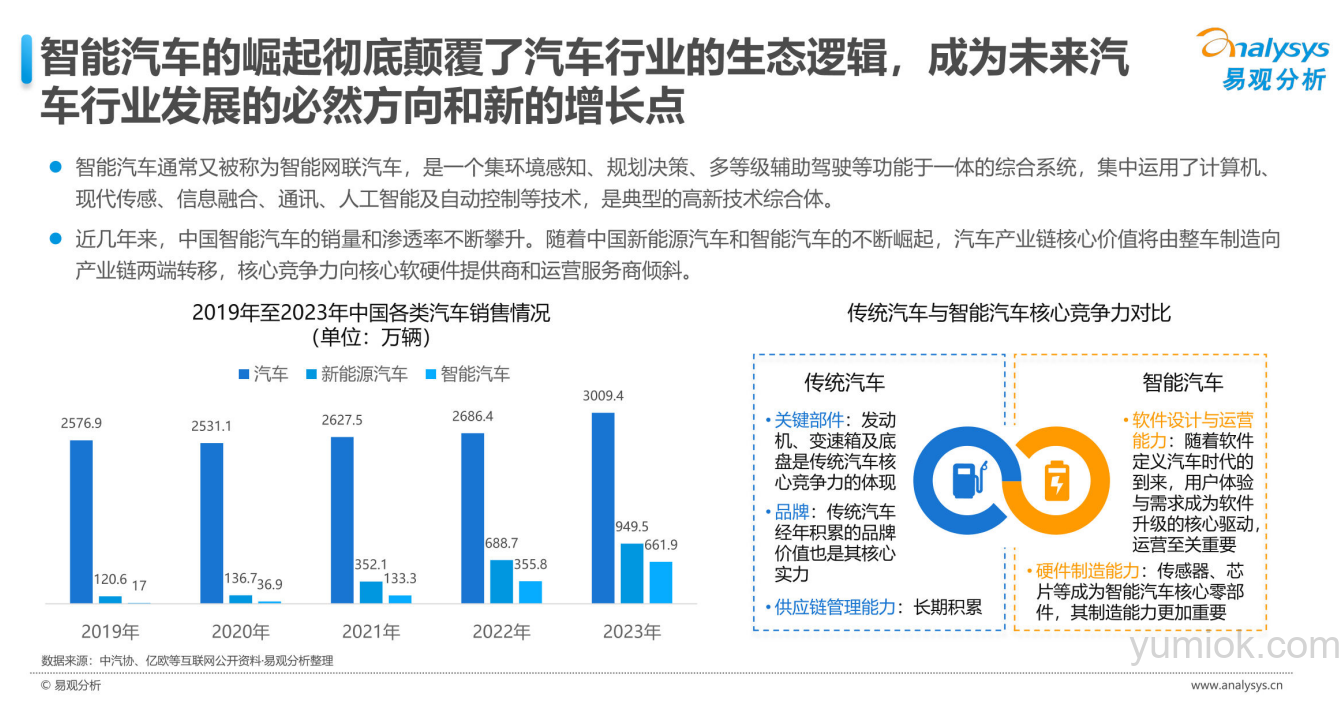 Ai汽车报告| 《中国汽车业人工智能行业应用发展图谱2024》（附全文可下载）
