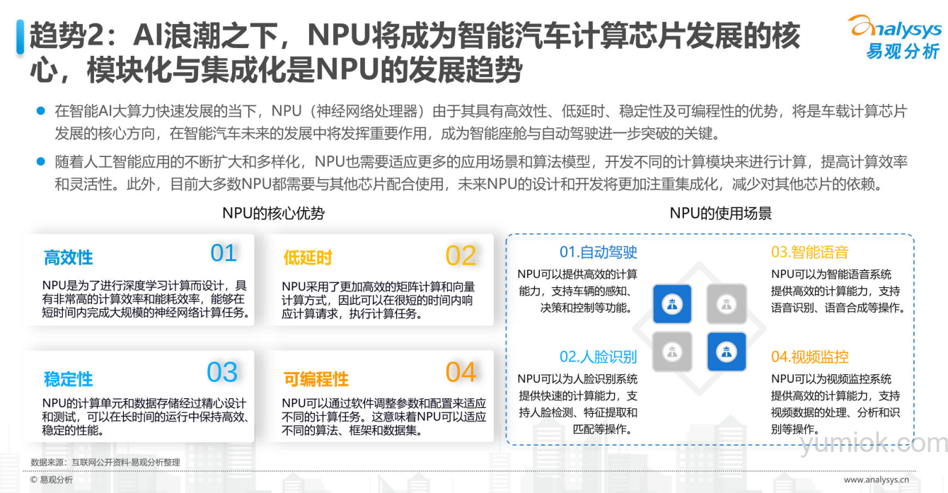 Ai汽车报告| 《中国汽车业人工智能行业应用发展图谱2024》（附全文可下载）