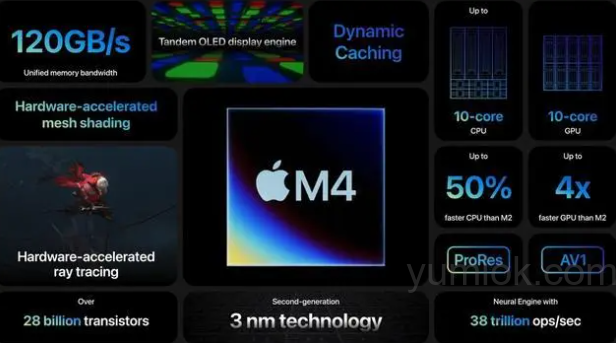 苹果发布搭载m4芯片的ipad Pro，ai时代新篇章开启 附预定地址