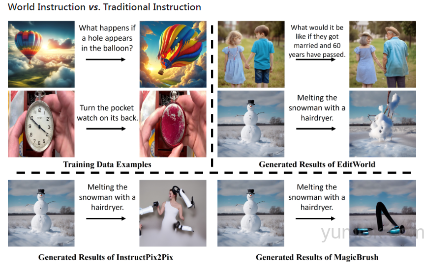 Editworld技术突破：革新图像编辑领域，引领真实世界动态模拟