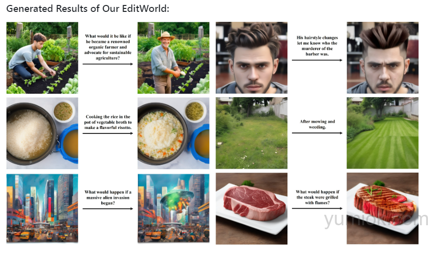 Editworld技术突破：革新图像编辑领域，引领真实世界动态模拟