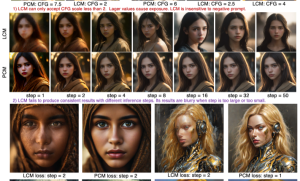 PCM:分阶段一致性模型  突破液晶显示模块（LCM）设计局限