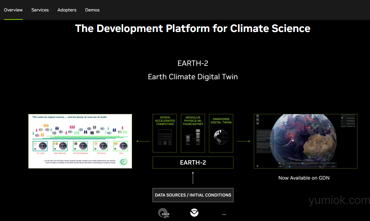 Nvidia地球2号：超级计算机引领气候预测新纪元