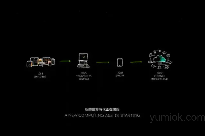英伟达ceo黄仁勋：揭幕新工业革命，gpu加速ai计算，引领未来计算新时代