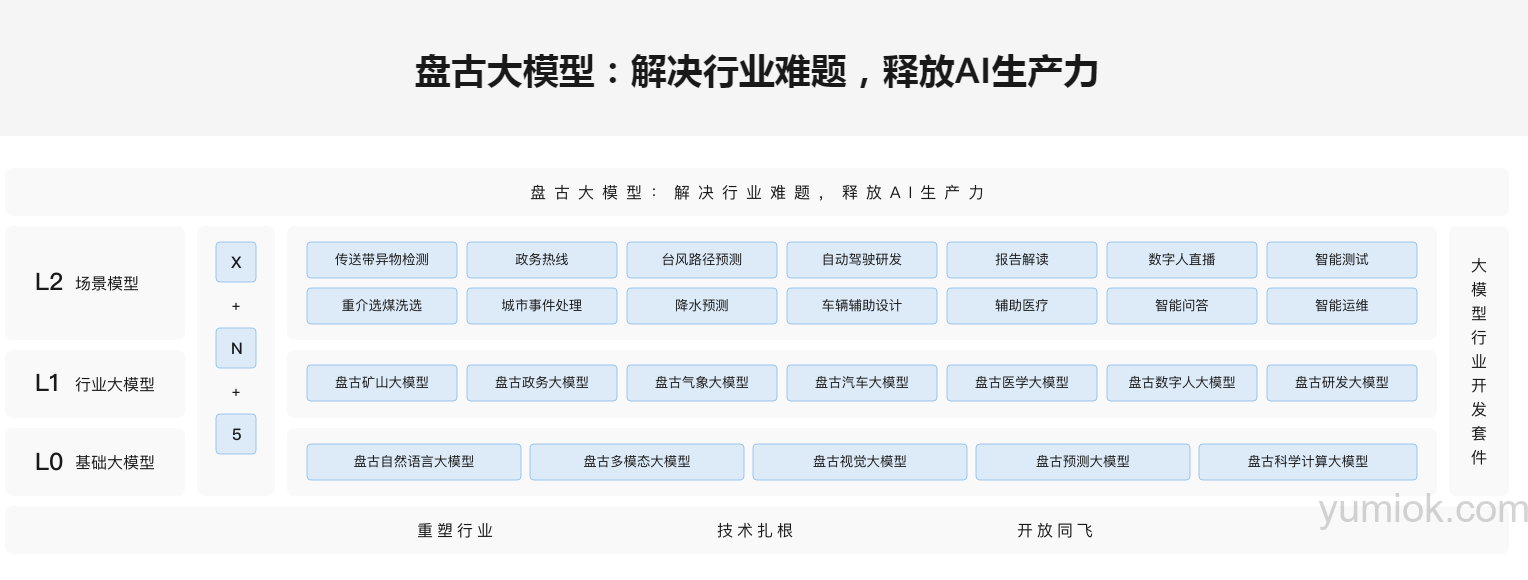 华为云盘古大模型5.0发布，“夸父”机器人展现人机协作新篇章