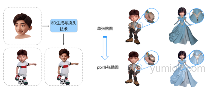 腾讯元宝推出“3d角色梦工厂”：一键生成个性化3d形象 可直连3d打印 附使用地址