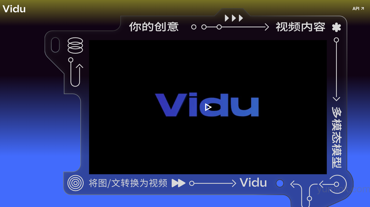 Vidu Ai视频生成器：快速、逼真，引领视频创作新潮流