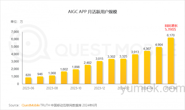 Ai产业迎来爆发期：c端b端双双丰收