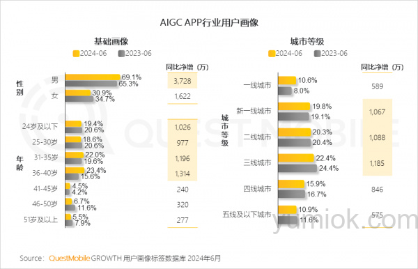 Ai产业迎来爆发期：c端b端双双丰收