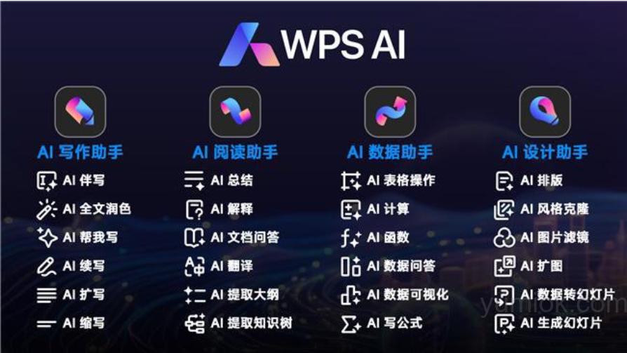 金山wps Ai会员服务获突破，付费用户数破百万大关