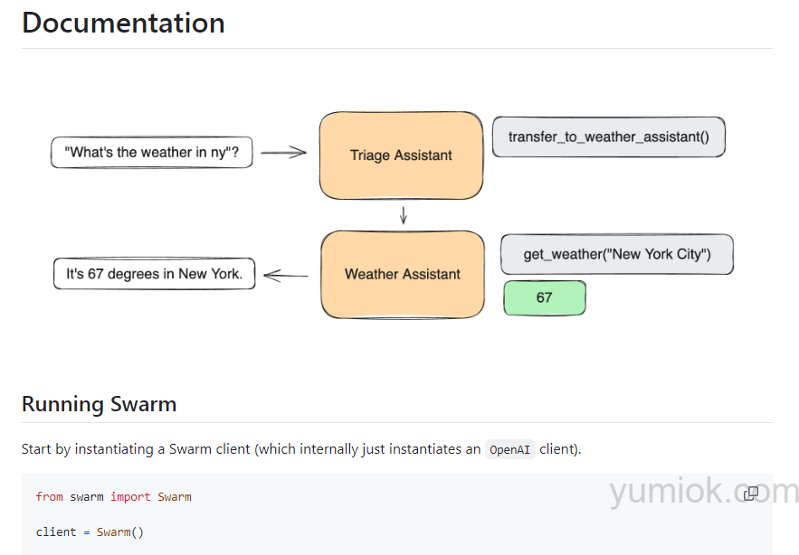 Openai开源swarm Ai Agent：引领多功能智能协同新时代 附项目地址