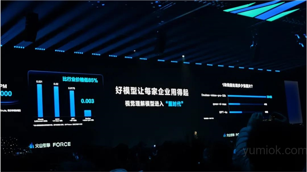 豆包视觉理解大模型：ai视觉领域的新突破