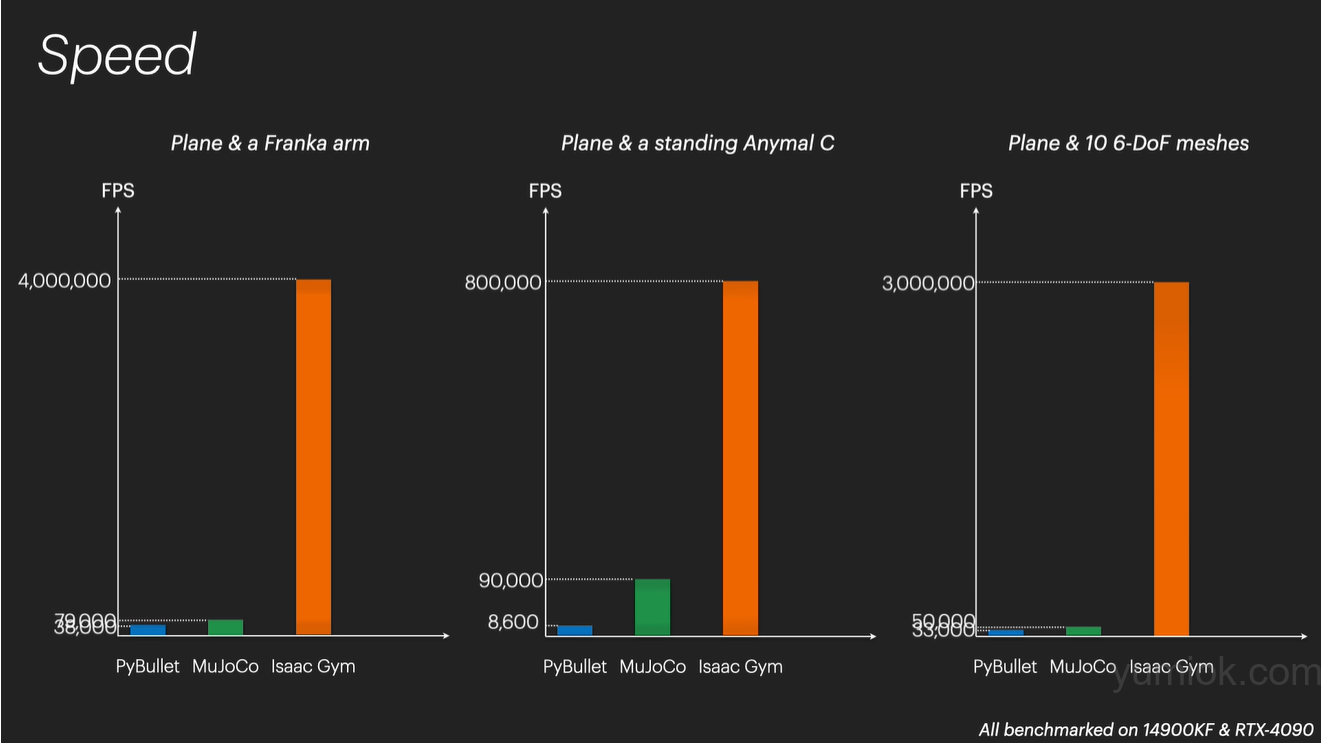 Genesis机器人仿真平台:开启机器人与物理ai的新纪元
