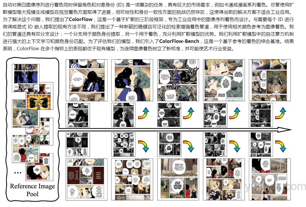 清华和腾讯联合打造：colorflow，引领图像序列着色新纪元