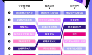 2024年年轻人AI使用趋势：多元化应用与技能前瞻