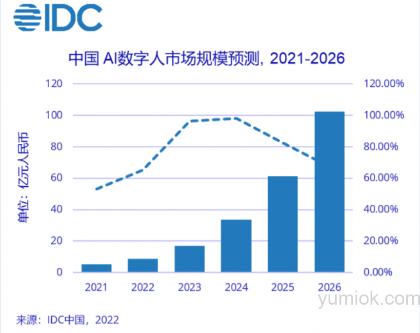 2024年年轻人ai使用趋势：多元化应用与技能前瞻