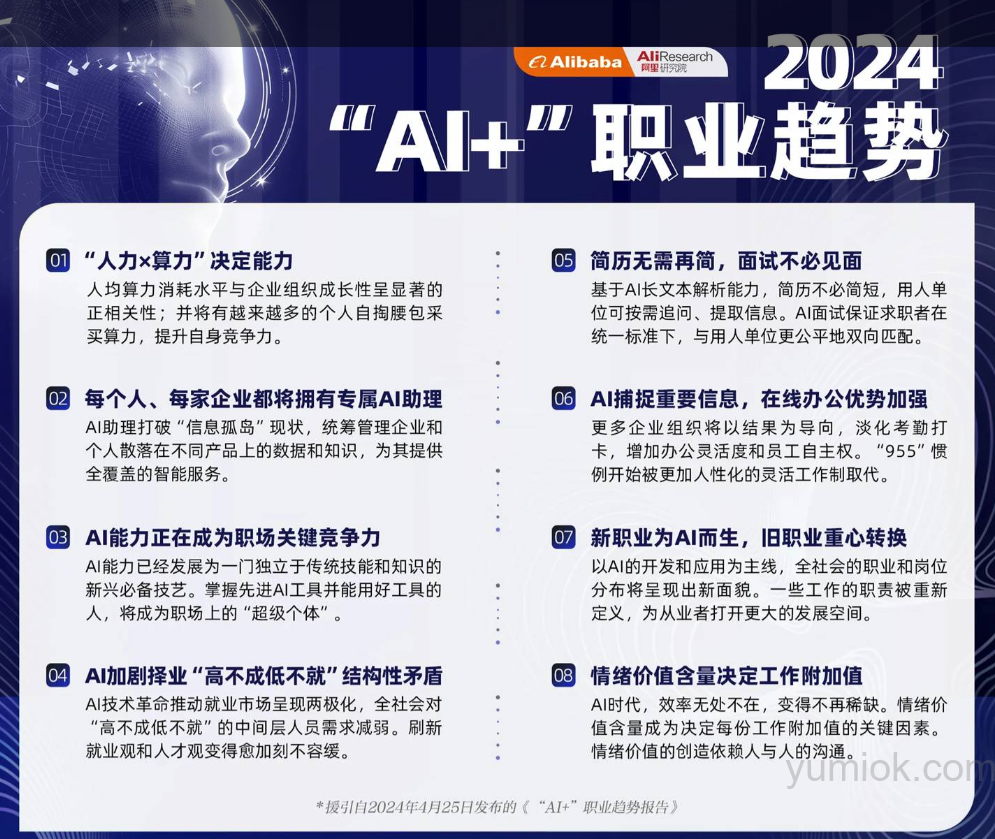2024年年轻人ai使用趋势：多元化应用与技能前瞻