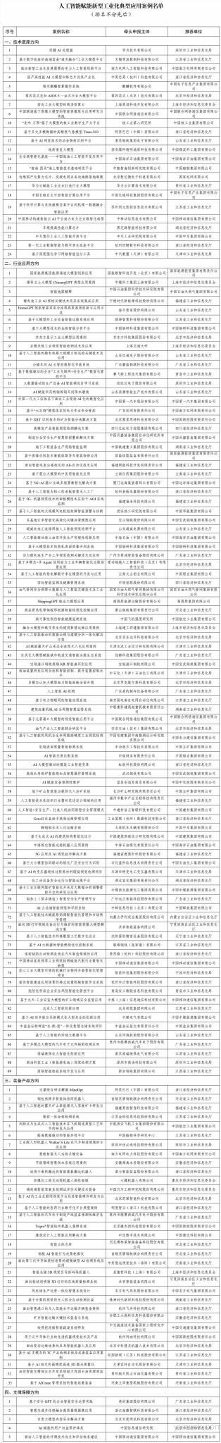 151项突破上榜！工信部力推人工智能赋能新型工业化