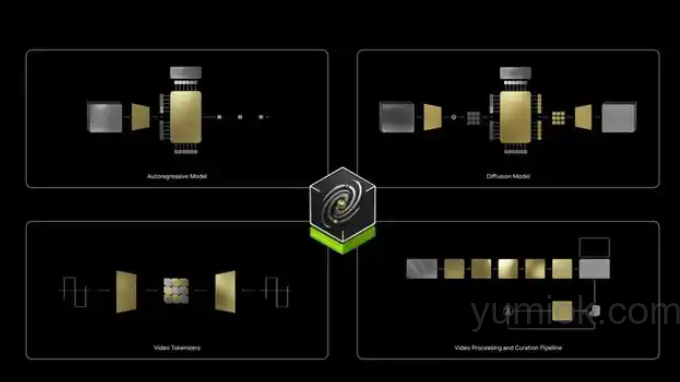 英伟达nvidia Cosmos 基础世界模型:开启物理人工智能新时代 附地址