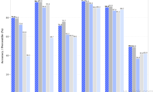 火出圈！DeepSeek-R1 发布，性能对标 OpenAI o1 正式版 附地址