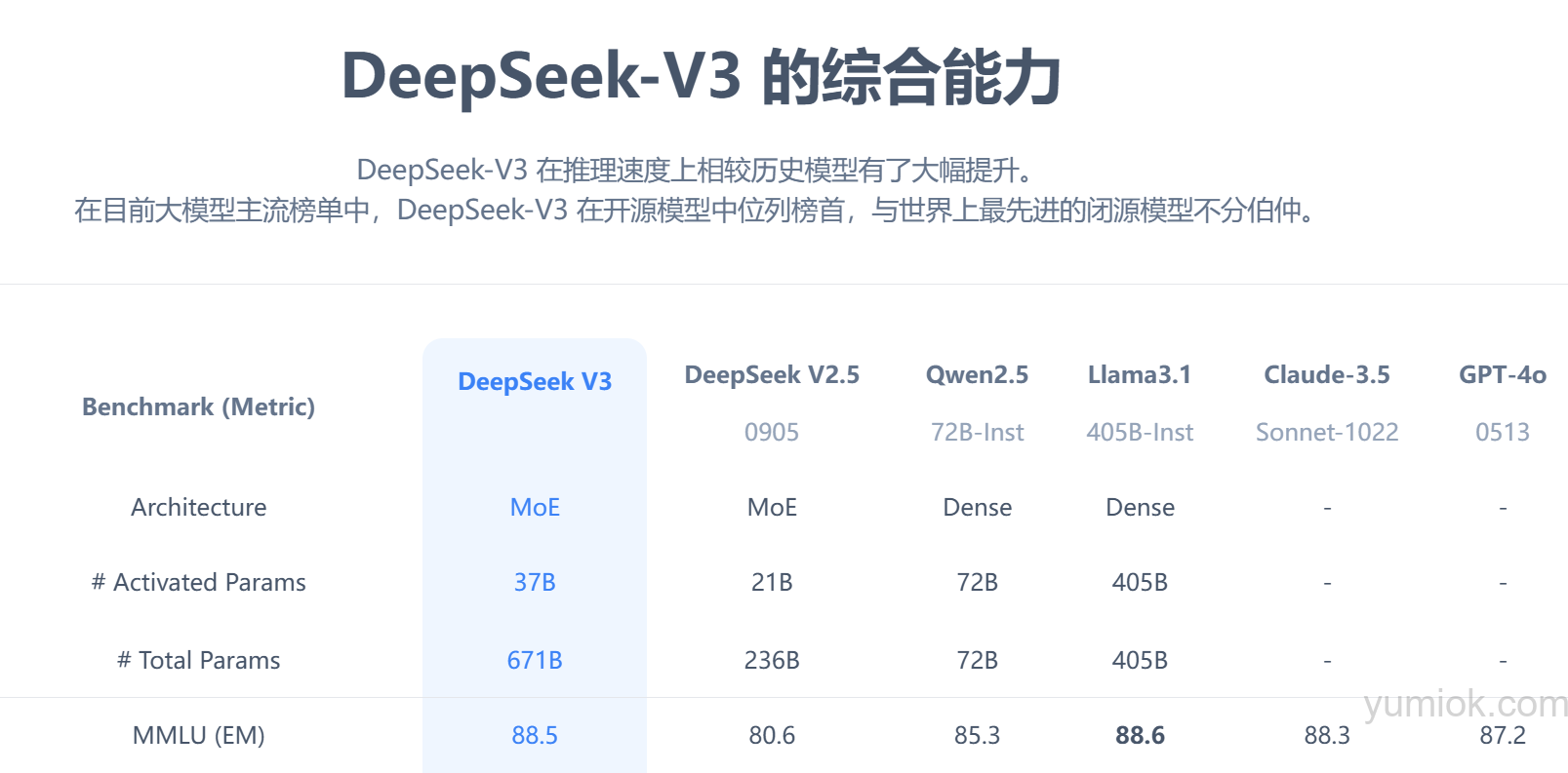 Deepseek紧急回应：仅在三个社交平台有官方账号，其余均为仿冒