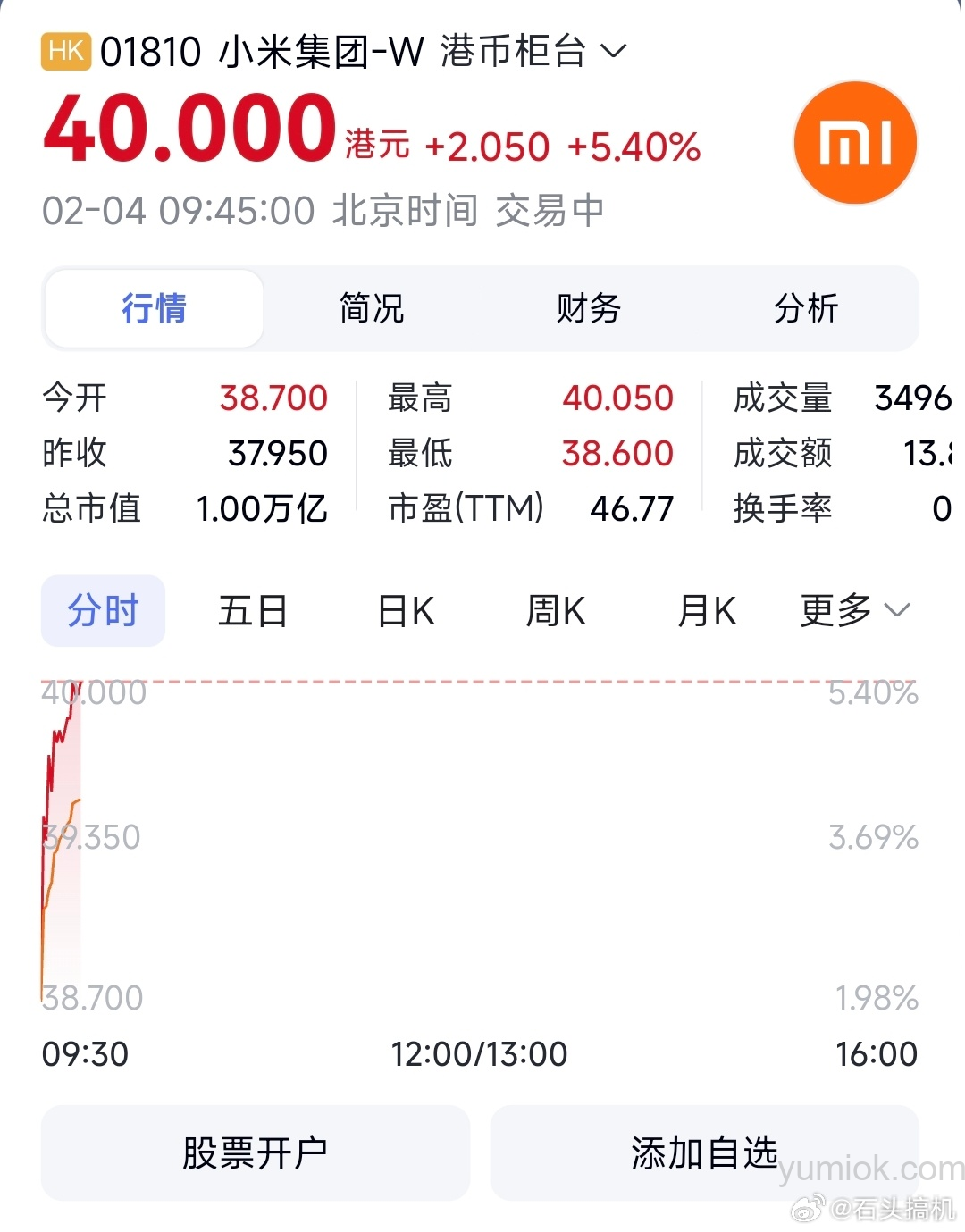 小米市值破万亿，ai布局与雷军的ai教育观