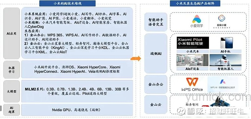 小米市值破万亿，ai布局与雷军的ai教育观
