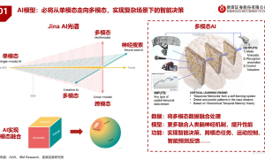 什么是AGI？从单模态到世界模型：探索AGI的进阶之路