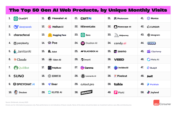 生成式 Ai 进入 “拼应用” 时代：谁将主导万亿市场？