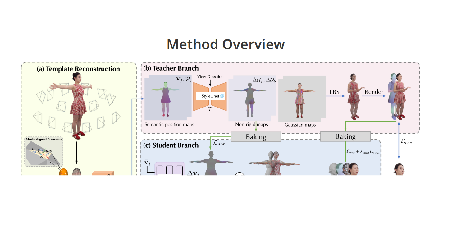 阿里巴巴taoavatar：开启虚拟人技术新篇章