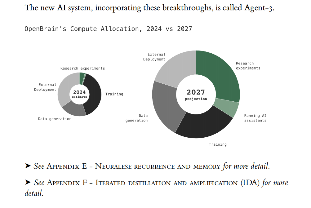 Ai2027预测报告：2027年ai或全面超越人类