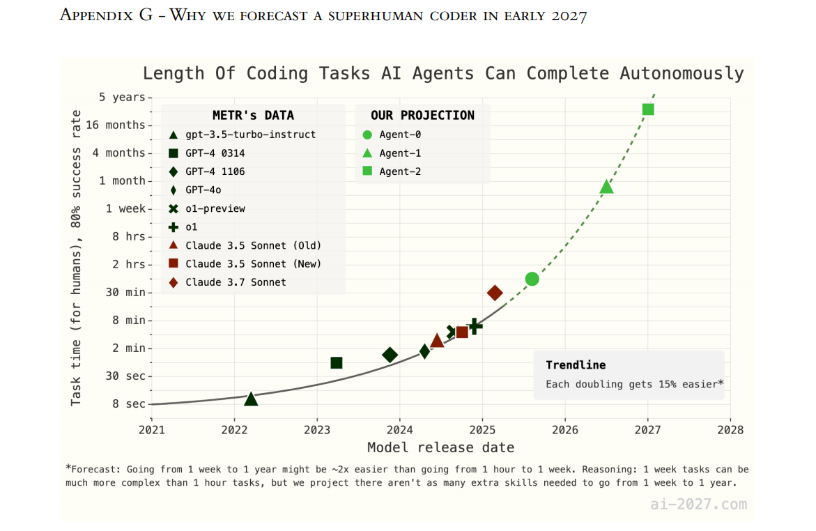 Ai2027预测报告：2027年ai或全面超越人类 附地址