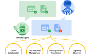 谷歌AI多项重大升级引领技术新潮流