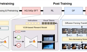 昆仑万维SkyReels-V2：无限时长、影视级质量、精准控制，开启无限时长电影生成新时代