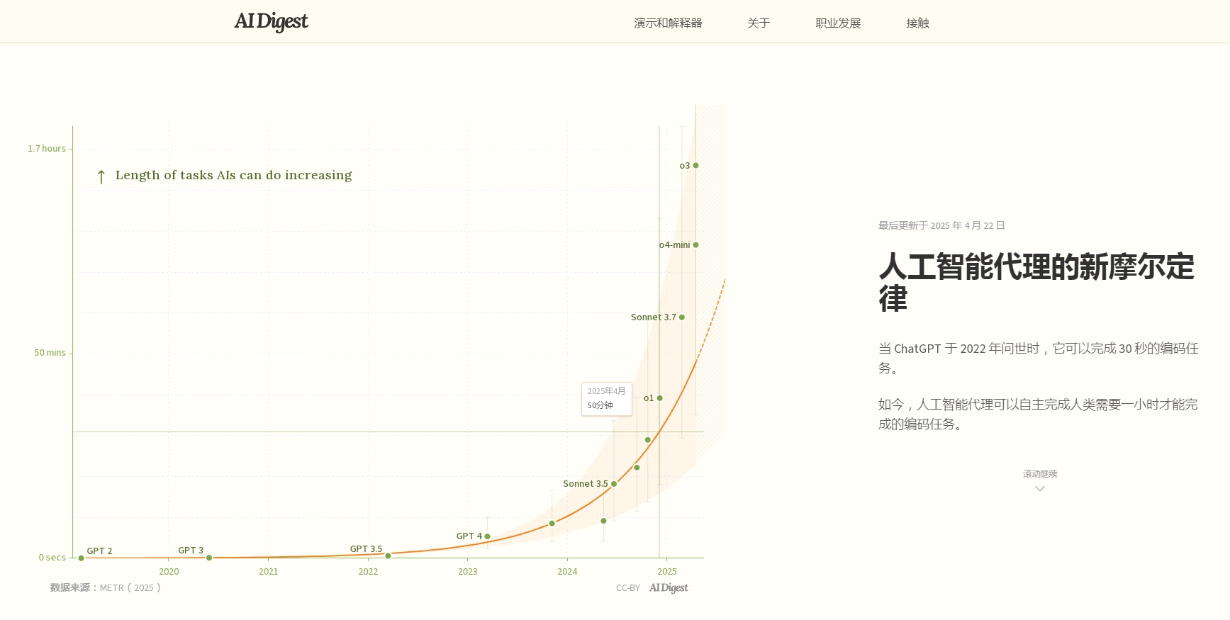 AI智能体能力飞速增长，新摩尔定律揭示未来趋势- 玉米小站