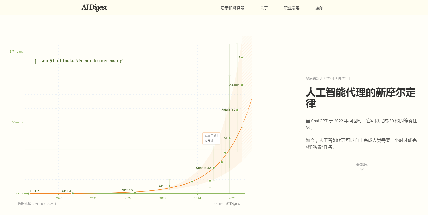 Ai智能体能力飞速增长,新摩尔定律揭示未来趋势