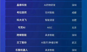 福布斯发布2025年中国人工智能企业TOP50榜单