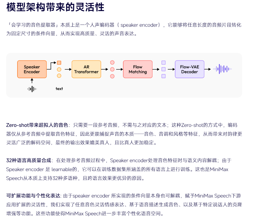 Minimax发布新一代语音大模型，性能与性价比双突破