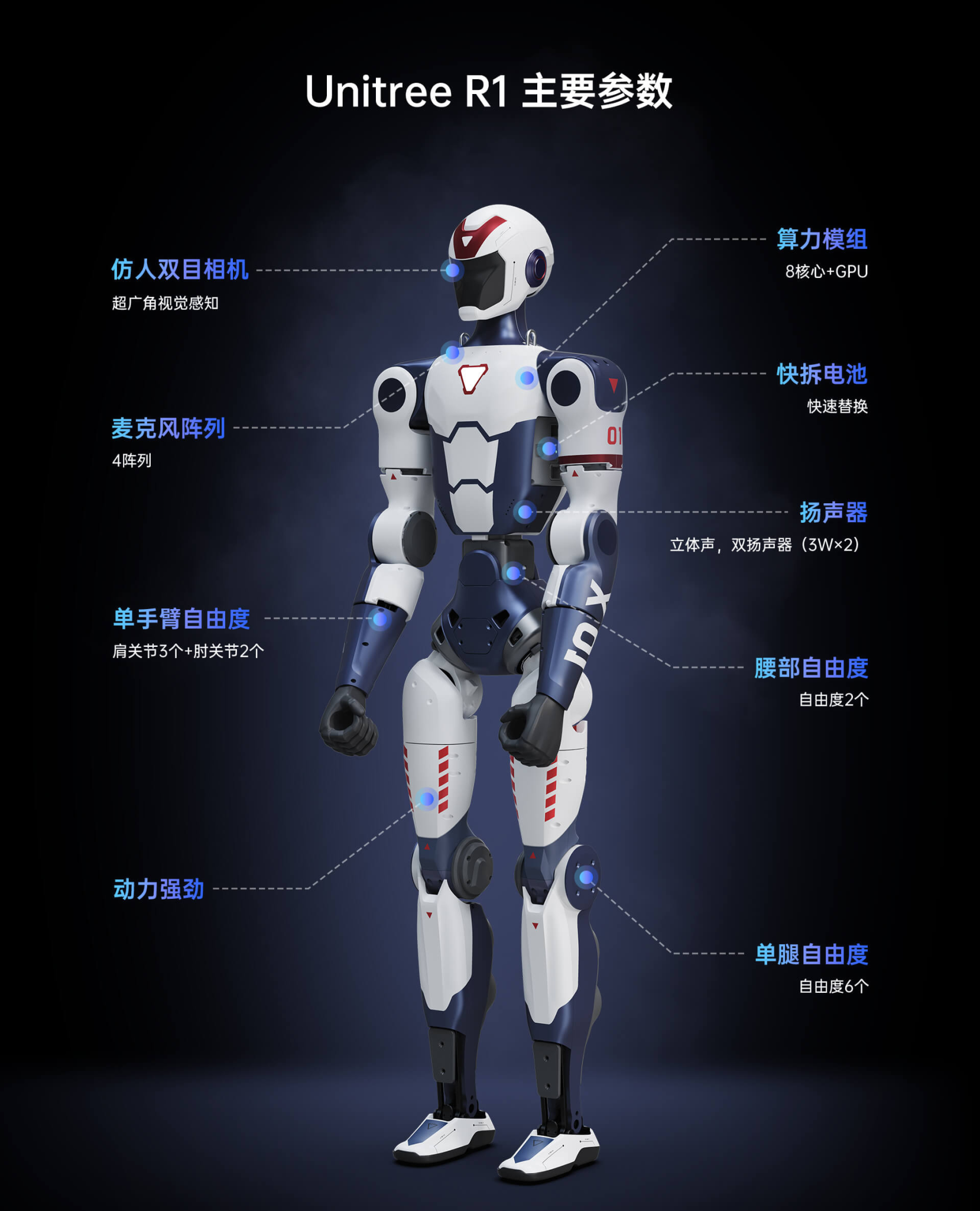 宇树科技发布双足人形机器人unitree R1，售价3.99万元起